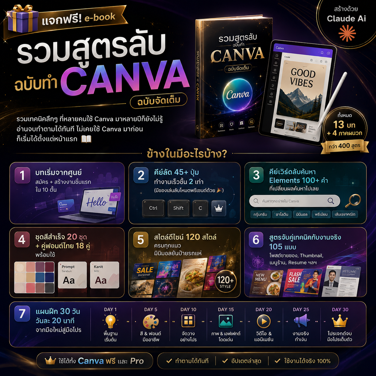 R-BOOK รวมสูตรลับฉบับ CANVA
