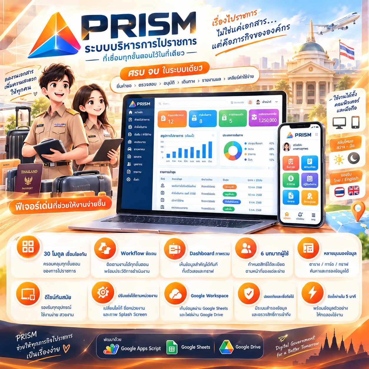ระบบบริหารการไปราชการ ที่เชื่อมทุกขั้นตอนไว้ในที่เดียว