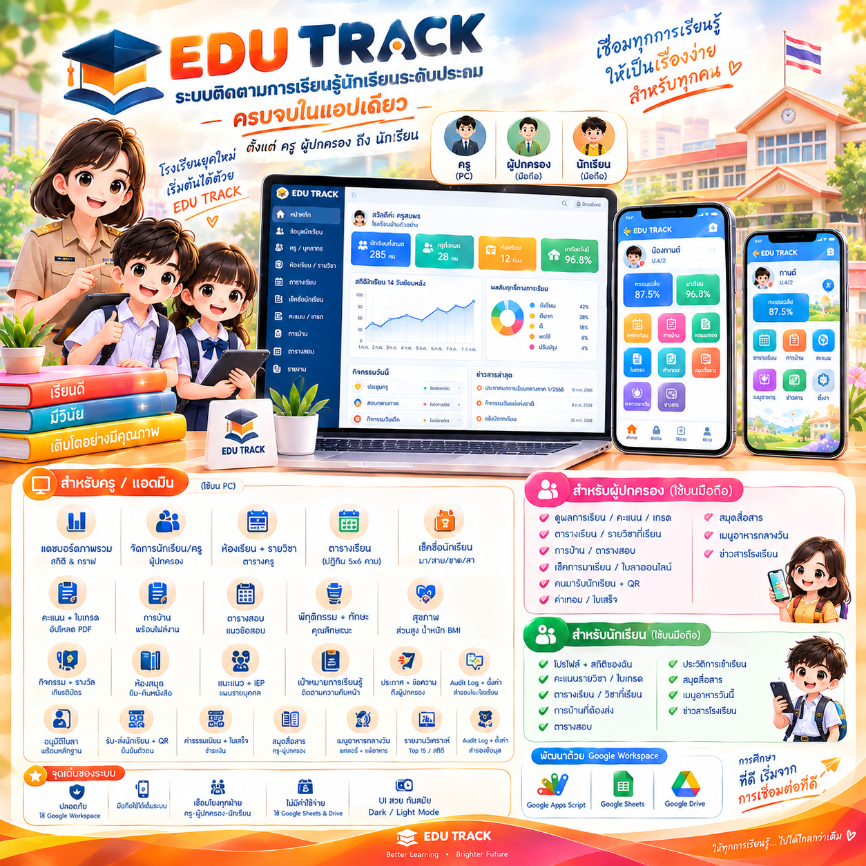 ระบบติดตามนักเรียน EDU TRACK